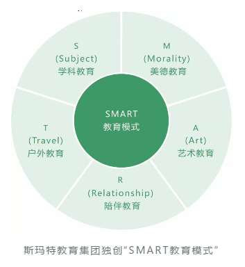 教育模式