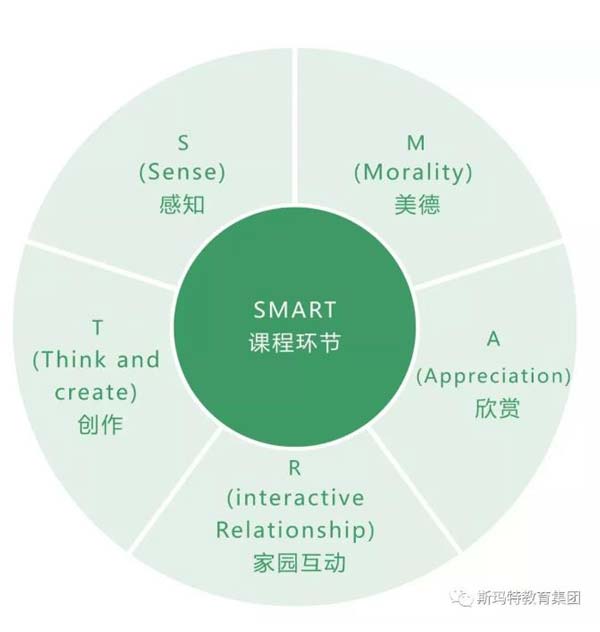 斯玛特儿童美术教育