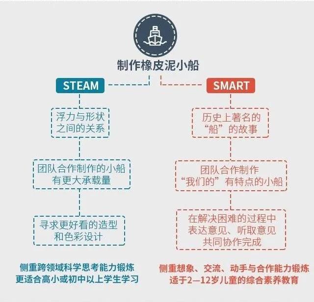 美贴分享|根植于华夏母体文化和社会脉搏的SMA