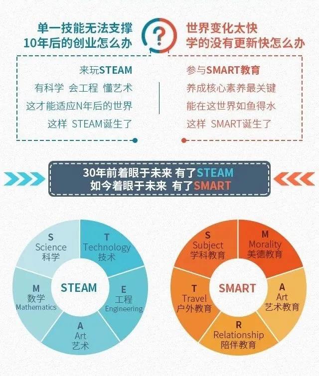 美贴分享|根植于华夏母体文化和社会脉搏的SMA